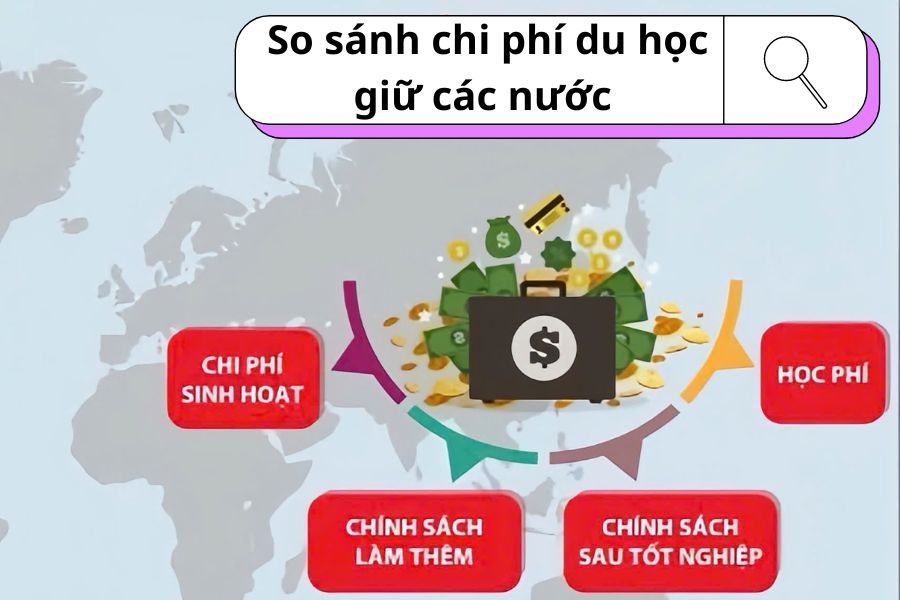 Chi phí du học là một yếu tố quan trọng mà cả sinh viên và gia đình cần xem xét một cách thận trọng.