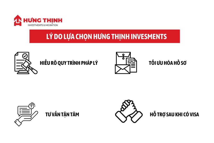 Hưng Thịnh Investments đối tác tin cậy giúp bạn chinh phục Visa H1B dễ dàng và hiệu quả.